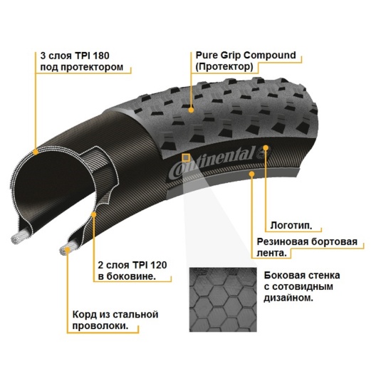 Покришка Continental Ultra Sport - 28" | 700 x 25C, чорна, не складна, skin