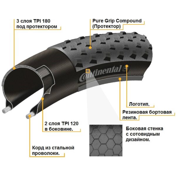 Покрышка Continental Ultra Sport - 28" | 700 x 25C, черная, не складная, skin