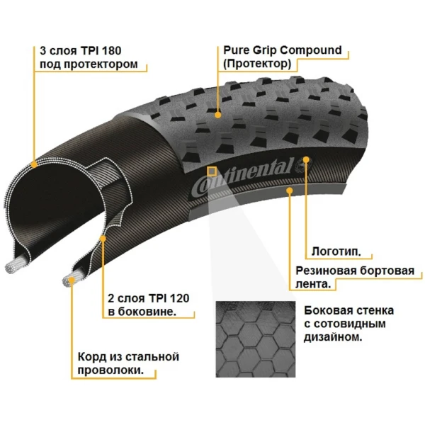 Покришка Continental Ultra Sport - 28" | 700 x 25C, чорна, не складна, skin