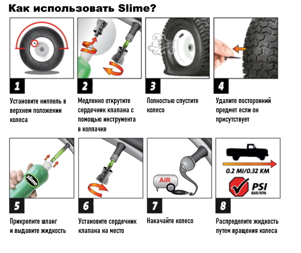 Фото Антипрокольна рідина для безкамерок Slime Naplo, 473мл