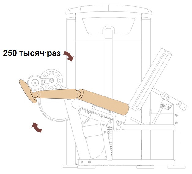 Фото Жим від грудей горизонтальний IMPULSE Classic Chest Press